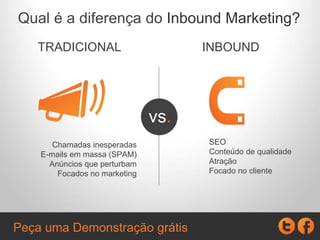 Chamadas inesperadas
E-mails em massa (SPAM)
Anúncios que perturbam
Focados no marketing
SEO
Conteúdo de qualidade
Atração
Focado no cliente
INBOUNDTRADICIONAL
vs.
Qual é a diferença do Inbound Marketing?
Peça uma Demonstração grátis
 