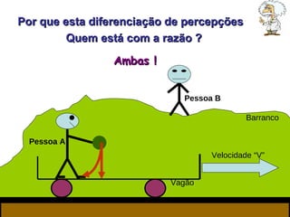 Velocidade “V” Pessoa A Pessoa B Por que esta diferenciação de percepções ?  Quem está com a razão ?  Vagão Barranco Ambas ! 