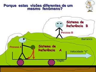 Velocidade “V” Pessoa A Pessoa B Porque  estas  visões diferentes de um  mesmo  fenômeno?  Vagão Barranco Sistema de Referência  B Sistema de Referência  A 