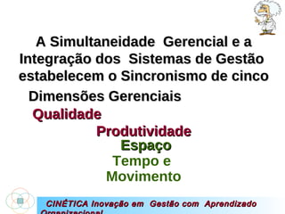A Simultaneidade  Gerencial e a Integração dos  Sistemas de Gestão  estabelecem o Sincronismo de cinco Dimensões Gerenciais   Qualidade  Produtividade CINÉTICA Inovação em  Gestão com  Aprendizado Organizacional Espaço Tempo e  Movimento 