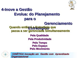 4-Inove a Gestão  Evolua: do Planejamento  para o  Gerenciamento Estratégico CINÉTICA Inovação em  Gestão com  Aprendizado Organizacional Quando então é a Estratégia que  passa a ser gerenciada Simultaneamente  Pela Qualidade Pela Produtividade Pelo Tempo Pelo Espaço Pelo Movimento 