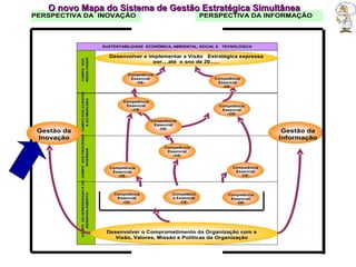 O novo Mapa do Sistema de Gestão Estratégica Simultânea  