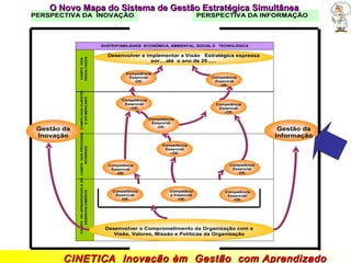 CINETICA  Inovação èm  Gestão  com Aprendizado Organizacional  O Novo Mapa do Sistema de Gestão Estratégica Simultânea 