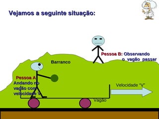 Velocidade “V” Pessoa A   Andando no vagão com velocidade V Pessoa B:   Observando    o  vagão  passar   Vejamos a seguinte situação:  Vagão Barranco 