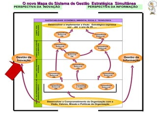 O novo Mapa do Sistema de Gestão  Estratégica  Simultânea 