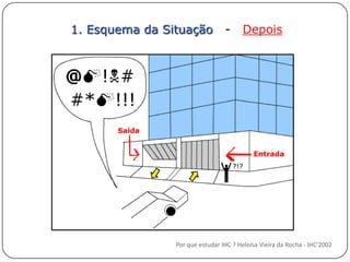 1. Esquema da Situação   -   DepoisPor que estudar IHC ? Heloísa Vieira da Rocha - IHC'2002