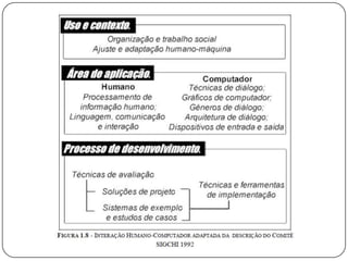 O QUE É INTERAÇÃO/INTERFACE HUMANO-COMPUTADORMETÁFORAS DE INTERFACENão se pode pensar em interfaces sem considerar o ser humano que vai usá-la, e portantointerface e interação são conceitos que não podem ser estabelecidos ou analisados independentemente.