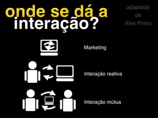 adaptado
de
Alex Primo
Interação reativa
Interação mútua
Marketing
onde se dá a
interação?
 