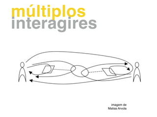 imagem de
Matias Arvola
múltiplos
interagires
 
