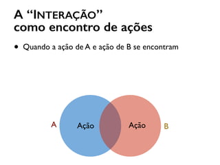 A “INTERAÇÃO”
como encontro de ações
• Quando a ação de A e ação de B se encontram
A BAção Ação
 