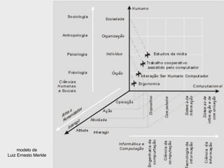 modelo de
Luiz Ernesto Merkle
 