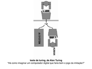 teste de turing, de Alan Turing
“Há como imaginar um computador digital que faria bem o jogo da imitação?”
 