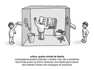 crítica: quarto chinês de Searle
computadores podem entender a sintaxe mas não a semântica
não-chinês preso na China utilizando uma tabela para traduzir
não entende Chines mas consegue se comunicar
 
