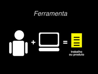 Ferramenta
trabalho 
ou produto
+ = = = 
 