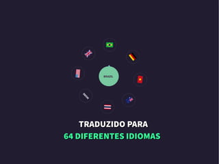 TRADUZIDO PARATRADUZIDO PARA
64 DIFERENTES IDIOMAS64 DIFERENTES IDIOMAS
 