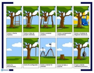 O que é engenharia de software