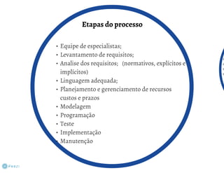O que é engenharia de software