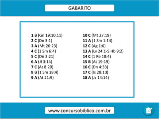 www.concursobiblico.com.br
GABARITO
1 B (Gn 19:10,11)
2 C (Dn 3:1)
3 A (Mt 26:23)
4 C (1 Sm 6:4)
5 C (Dn 3:21)
6 A (Jl 3:14)
7 C (At 8:20)
8 B (1 Sm 18:4)
9 A (At 21:9)
10 C (Mt 27:19)
11 A (1 Sm 1:14)
12 C (Ag 1:6)
13 A (Lv 24:1-5 Hb 9:2)
14 C (1 Re 18:4)
15 B (At 19:19)
16 C (Dn 4:33)
17 C (Is 28:10)
18 A (Jz 14:14)
 
