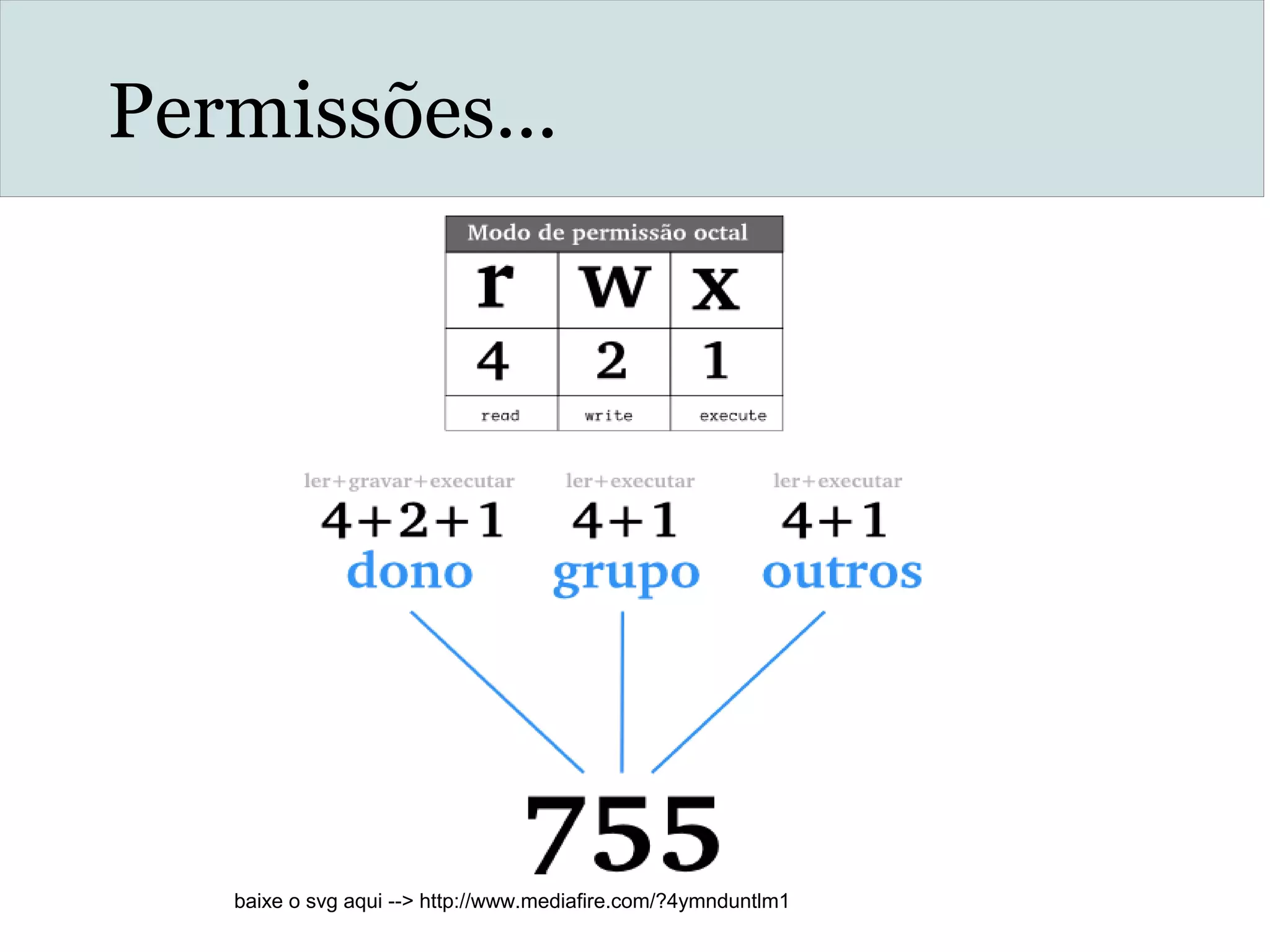 Permissões...
baixe o svg aqui --> http://www.mediafire.com/?4ymnduntlm1
 