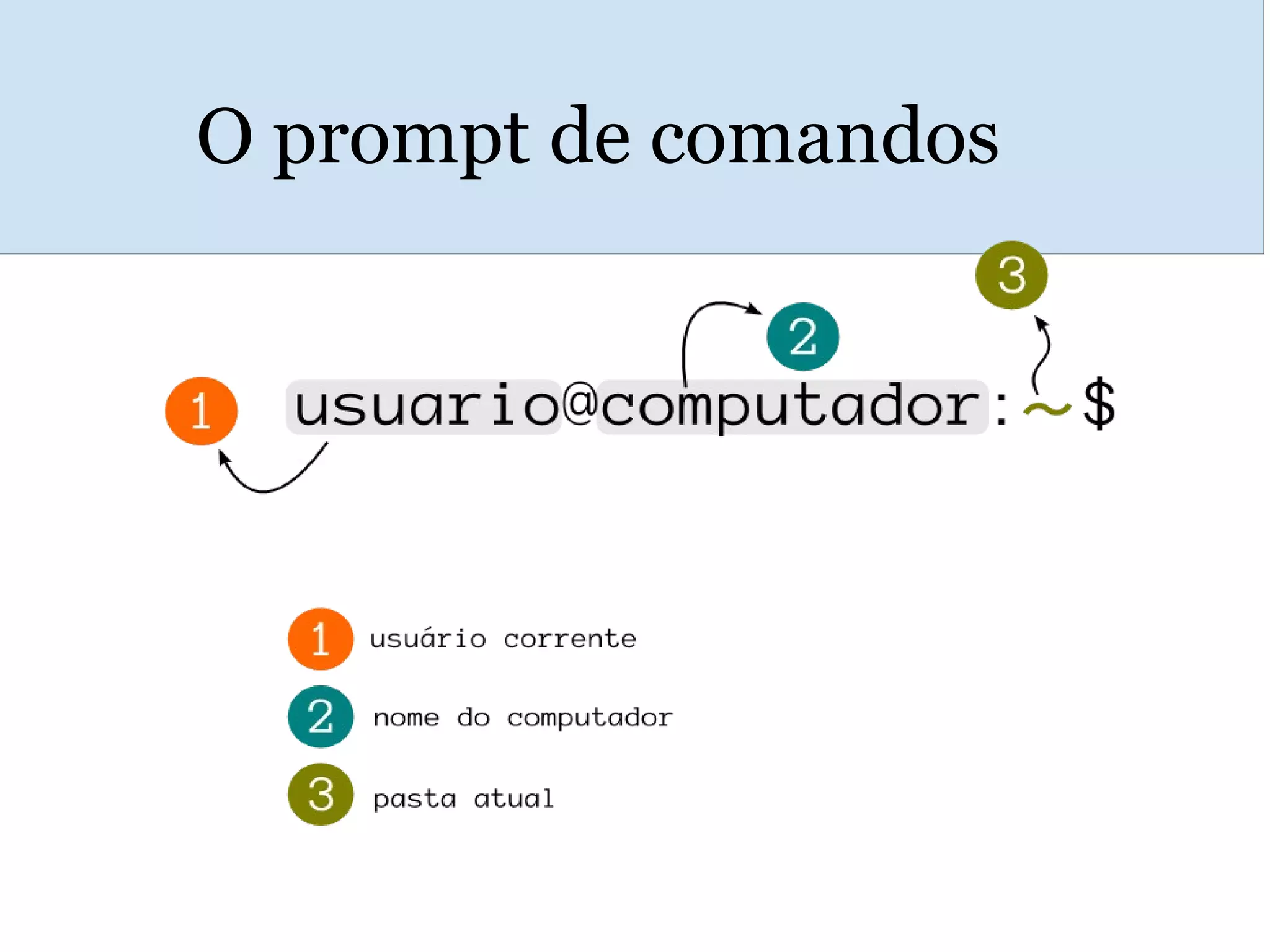 O prompt de comandos
 