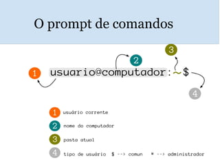 O prompt de comandos
 