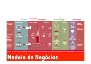 Modelo de Negócios

 