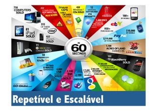 Repetível e Escalável

 