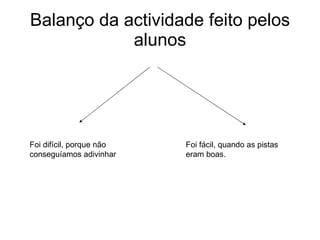 Balanço da actividade feito pelos alunos Foi difícil, porque não conseguíamos adivinhar Foi fácil, quando as pistas eram boas. 