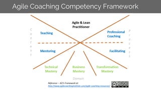Agile Coaching Competency Framework
 