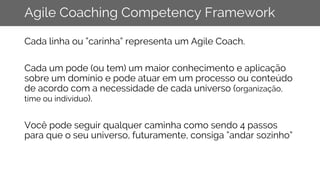 Agile Coaching Competency Framework
Cada linha ou ”carinha” representa um Agile Coach.
Cada um pode (ou tem) um maior conh...