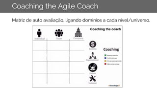 Coaching the Agile Coach
Matriz de auto avaliação, ligando domínios a cada nível/universo.
 