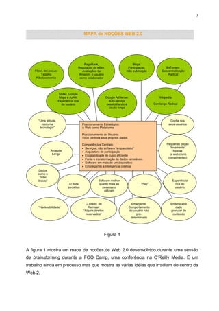 3



                                               MAPA de NOÇÕES WEB 2.0




                                              PageRank,                              Blogs:
                                          Reputação do eBay,                      Participação,               BitTorrent:
    Flickr, del.icio.us:                     Avaliações da                       Não publicação             Descentralização
         Tagging                          Amazon: o usuário                                                     Radical
     Não taxonomia                         como colaborador




                            GMail, Google
                            Maps e AJAX:                          Google AdSense:                         Wikipedia:
                           Experiência rica                         auto-serviço
                             do usuário                            possibilitando a                    Confiança Radical
                                                                    cauda longa



       “Uma atitude,                                                                                              Confie nos
         não uma                              Posicionamento Estratégico:                                        seus usuários
        tecnologia”                           A Web como Plataforma

                                              Posicionamento do Usuário:
                                              Você controla seus próprios dados

                                              Competências Centrais:                                            Pequenas peças
                                              • Serviços, não software “empacotado”                               “levemente”
                  A cauda                     • Arquitetura de participação                                          ligadas
                   Longa                      • Escalabilidade de custo eficiente                                 (a web como
                                                                                                                 componentes)
                                              • Fonte e transformação de dados remixáveis
                                              • Software em mais de um dispositivo
                                              • Empregando a inteligência coletiva
      Dados
      como o
       “Intel
      Inside”                                             Software melhor                                           Experiência
                                   O Beta                 quanto mais as                      “Play”                  rica do
                                  perpétuo                  pessoas o                                                 usuário
                                                              utilizam



                                                 O direito de                           Emergente:                 Endereçabili
       “Hackeabilidade”                            Remixar:                           Comportamento                   dade
                                               “Alguns direitos                       do usuário não               granular de
                                                 reservados”                               pré-                     conteúdo
                                                                                       determinado




                                                                  Figura 1


A figura 1 mostra um mapa de nocões.de Web 2.0 desenvolvido durante uma sessão
de brainstorming durante a FOO Camp, uma conferência na O’Reilly Media. É um
trabalho ainda em processo mas que mostra as várias idéias que irradiam do centro da
Web.2.
 