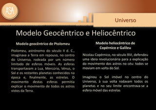UniversoUniverso
Modelo Geocêntrico e Heliocêntrico
Modelo heliocêntrico de
Copérnico e Galileu
Nicolau Copérnico, no século XVI, defendeu
uma ideia revolucionária para a explicação
do movimento dos astros no céu: todos se
moviam em volta do Sol.
Imaginou o Sol imóvel no centro do
Universo, à sua volta rodavam todos os
planetas e no seu limite encontrava-se a
esfera móvel das estrelas
Modelo geocêntrico de Ptolomeu
Ptolomeu, astrónomo do século II d. C.,
imaginava a Terra em repouso, no centro
do Universo, rodeada por um número
limitado de esferas móveis. As esferas
transportavam a Lua, Mercúrio, Vénus, o
Sol e os restantes planetas conhecidos na
época e, ﬁnalmente, as estrelas. O
movimento destas esferas permitia
explicar o movimento de todos os astros
vistos da Terra.
 