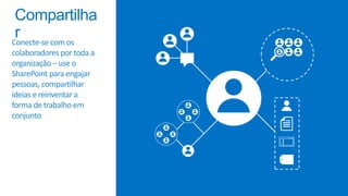 Conecte-se com os
colaboradores por toda a
organização – use o
SharePoint para engajar
pessoas, compartilhar
ideias e reinventar a
forma de trabalho em
conjunto
 