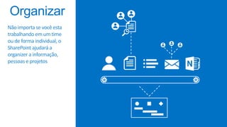 Não importa se você esta
trabalhando em um time
ou de forma individual, o
SharePoint ajudará a
organizer a informação,
pessoas e projetos
 