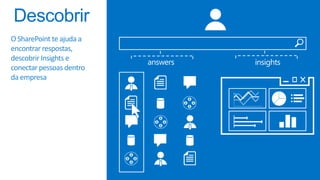 answers insights
O SharePoint te ajuda a
encontrar respostas,
descobrir Insights e
conectar pessoas dentro
da empresa
 