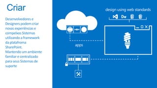 Desenvolvedores e
Designers podem criar
novas experiências e
compelxos Sistemas
utilizando a framework
da platafroma
SharePoint.
Mantendo um ambiente
familiar e centralizado
para seus Sistemas de
suporte
apps
design using web standards
 