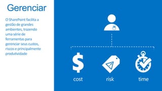 O SharePoint facilita a
gestão de grandes
ambientes, trazendo
uma série de
ferramentas para
gerenciar seus custos,
riscos e principalmente
produtividade
cost timerisk
 