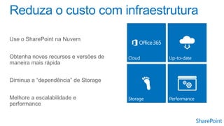 Use o SharePoint na Nuvem
Obtenha novos recursos e versões de
maneira mais rápida
Diminua a “dependência” de Storage
Melhore a escalabilidade e
performance
 