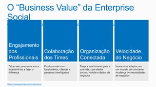 O “Business Value” da Enterprise
Social
Quatro cenários dos clientes com maior estratégias de sucesso
https://www.yammer.com/customers/
 