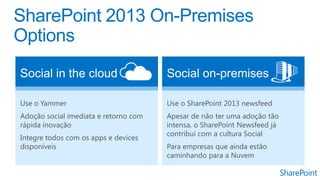 Use o Yammer
Adoção social imediata e retorno com
rápida inovação
Integre todos com os apps e devices
disponíveis
Use o SharePoint 2013 newsfeed
Apesar de não ter uma adoção tão
intensa, o SharePoint Newsfeed já
contribui com a cultura Social
Para empresas que ainda estão
caminhando para a Nuvem
 