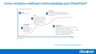 Fonte: http://www.discoversharepoint.com
 
