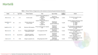 Hortelã
Herbs and Spices in the Treatment of Functional Gastrointestinal Disorders: A Review of Clinical Trials. Nutrients, 2018
Conteúdo licenciado para Luana Pinheiro Silva -
 