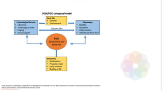 Food, Nutrients, and Dietary Supplements in Management of Disorders of Gut–Brain Interaction, Formerly Functional Gastrointestinal Disorders
Dietary Interventions in Gastrointestinal Diseases, 2019
Conteúdo licenciado para Luana Pinheiro Silva -
 
