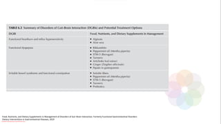 Food, Nutrients, and Dietary Supplements in Management of Disorders of Gut–Brain Interaction, Formerly Functional Gastrointestinal Disorders
Dietary Interventions in Gastrointestinal Diseases, 2019
Conteúdo licenciado para Luana Pinheiro Silva -
 