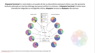 Dispepsia funcional é o nome dado a um quadro de dor ou desconforto estomacal crônico, que não apresenta
nenhuma alteração ao nível do estômago que possa justificar os sintomas. A dispepsia funcional é muitas vezes
chamada de indigestão ou má digestão crônica, dispepsia nervosa ou dispepsia não ulcerosa.
Gut Dysbiosis and Its Treatment in Patients with Functional Dyspepsia. Molecular Gastroenterology and Hepatology, 2018
Conteúdo licenciado para Luana Pinheiro Silva -
 
