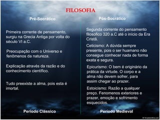 FILOSOFIA
Pré-Socrático
Primeira corrente de pensamento,
surgiu na Grecia Antiga por volta do
século VI a.C.
Preocupação com o Universo e
fenômenos da natureza.
Explicação através da razão e do
conhecimento científico.
Tudo preexiste a alma, pois esta é
imortal.

Período Clássico

Pós-Socrático
Segunda corrente do pensamento
filosofico 320 a.C até o início da Era
Cristã.
Ceticismo: A dúvida sempre
presente, pois o ser huamano não
consegue conhecer nada de forma
exata e segura.
Epicurismo: O bem é originário da
prática da virtude. O corpo e a
alma não devem sofrer, para
assim chegar ao prazer.
Estoicismo: Razão a qualquer
preço. Fenomenos exteriores e
prazer, emoção e sofrimento
esquecidos.
Período Medieval

 