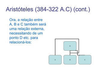 Aristóteles (384-322 A.C) (cont.)
Ora, a relação entre
A, B e C também será
uma relação externa,
necessitando de um
ponto D etc. para
relacioná-los:
D

A

B

C

 