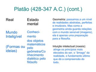 Platão (428-347 A.C.) (cont.)
Real
Mundo
Inteligível

Estado
mental

Conhecimento
dos objetos
matemáticos
(Formas ou pelo
ideias)
geômetra/Co
nhecimento
dialético pelo
filósofo

Geometria: passamos a um nível
de realidades abstratas, perfeitas
e imutáveis. Mas como a
geometria ainda guarda relações
com o mundo sensível (imagens),
ela é apenas uma preparação
para a filosofia.
Intuição intelectual (noesis):
atinge os princípios mais
elevados do ser, o “âmago” da
realidade, o fundamento último
que dá a compreensão do
todo.

 