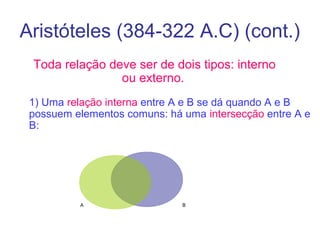Aristóteles (384-322 A.C) (cont.)
Toda relação deve ser de dois tipos: interno
ou externo.
1) Uma relação interna entre A e B se dá quando A e B
possuem elementos comuns: há uma intersecção entre A e
B:

A

B

 
